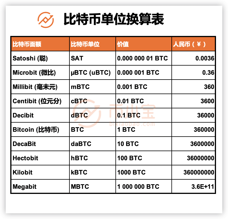 比特币持仓亏损深度解析