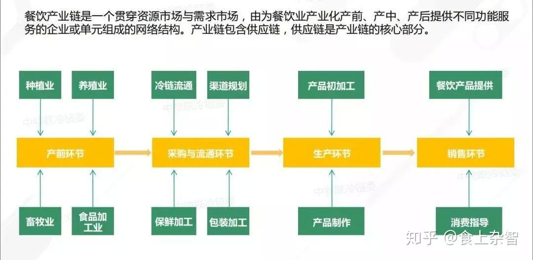 餐饮早餐供应商名单，打造高效优质的早餐供应链