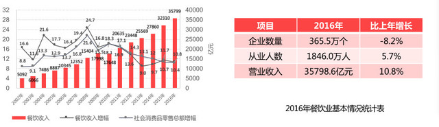 餐饮行业每月盘点的关键要素与策略分析