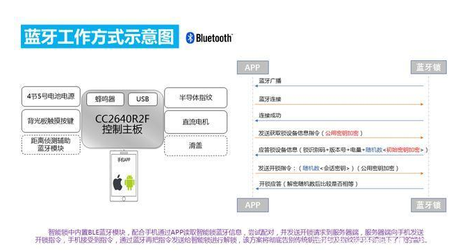 手机蓝牙的升级能力与技术探讨