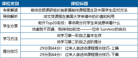 探索PHP编程世界，精品课程的深度解析