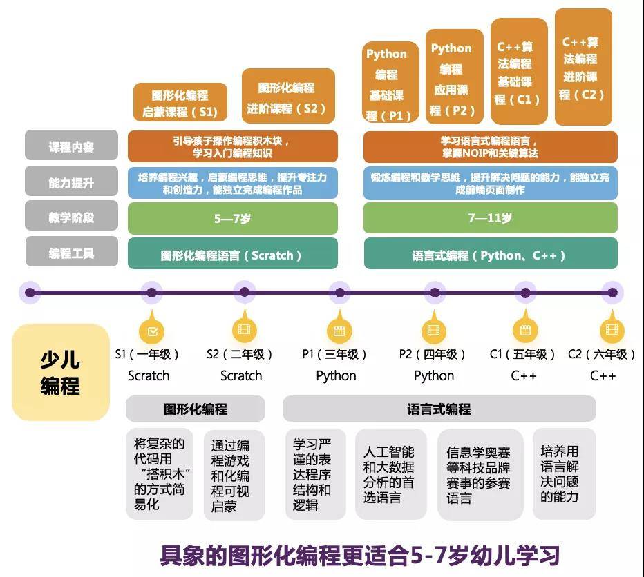 少儿编程怎么开始学习——从入门到精通的全方位指南