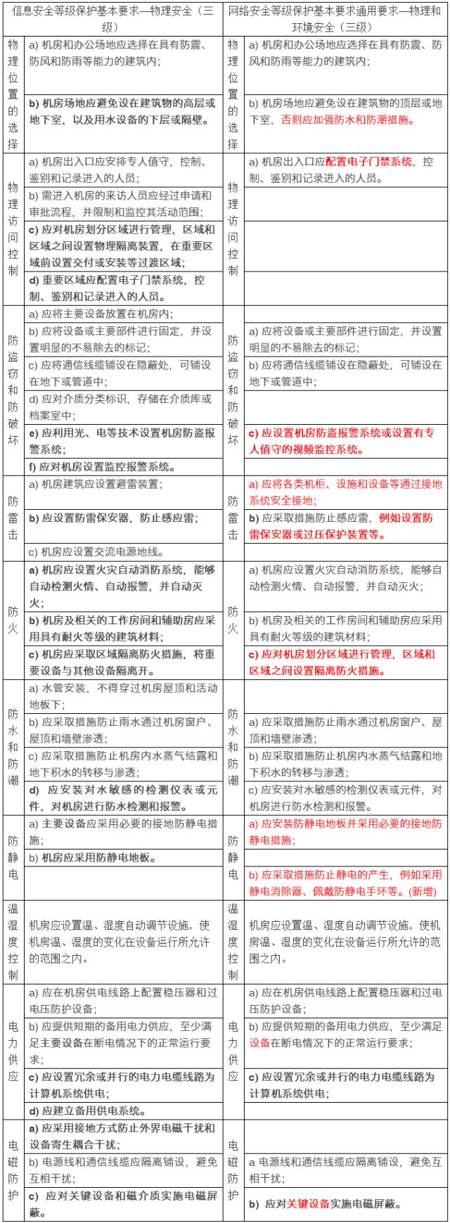 三网通用手机大全——掌握未来通信技术的关键