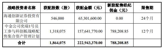 奕瑞科技，中签背后的科技力量与创新潜力