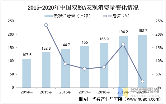 石景山餐饮业最新消息查询与趋势分析