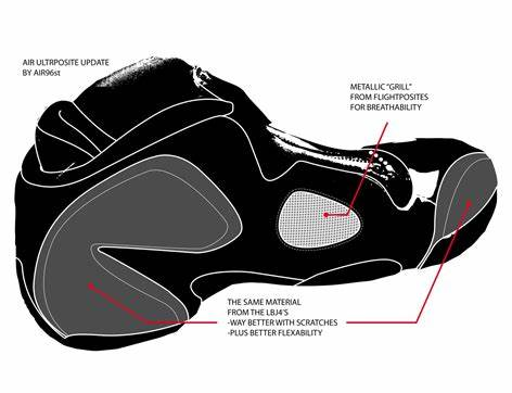 Nike篮球鞋知识深度解析