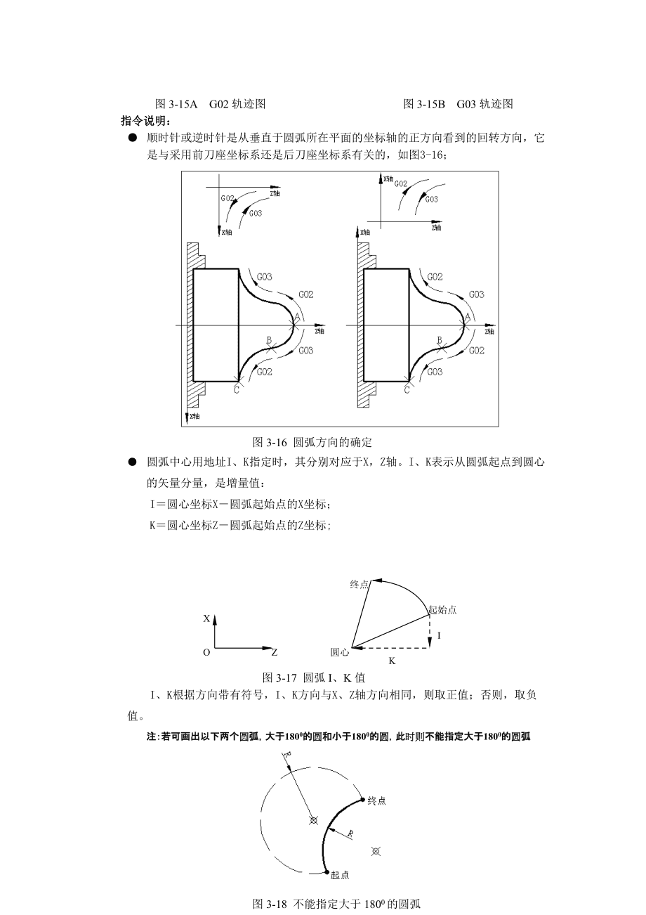 G02圆弧增量编程实例详解