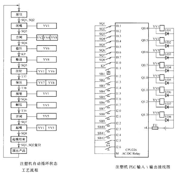 CNC编程与PLC编程的区别