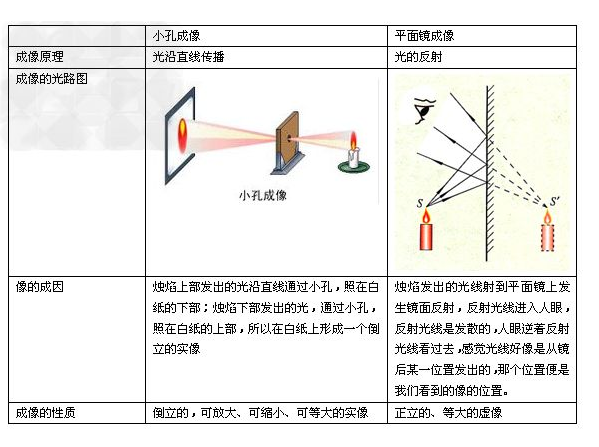 平面镜成像，探索光的奥秘