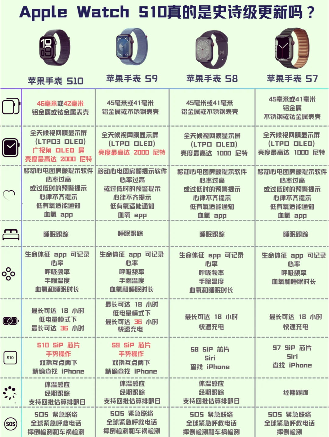 苹果手表的智能进化与华强北的崛起