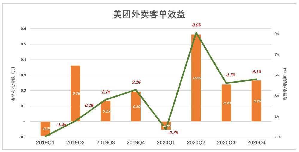 探究餐饮业的税收收入，一年交多少税收入？