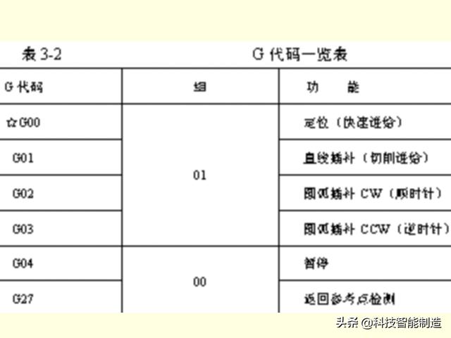 CNC编程例文详解，从入门到精通