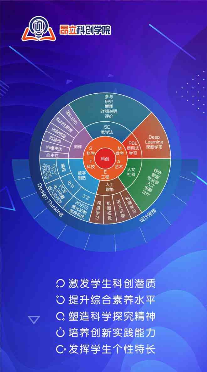 博文思教育科技的探索与实践