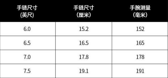 如何准确测量手镯的圈口尺寸——详细步骤与技巧