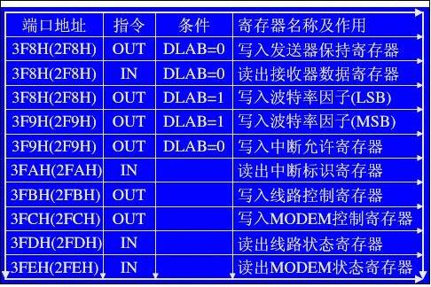 什么是串口编程