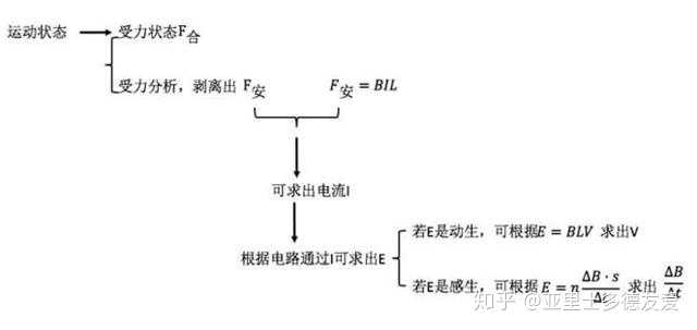 如何学好物理，方法与策略