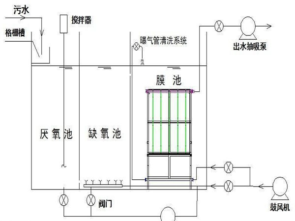 专业餐饮废水处理价格解析