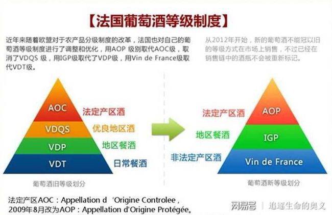 AOP红酒等级，解析法国葡萄酒的品质阶梯