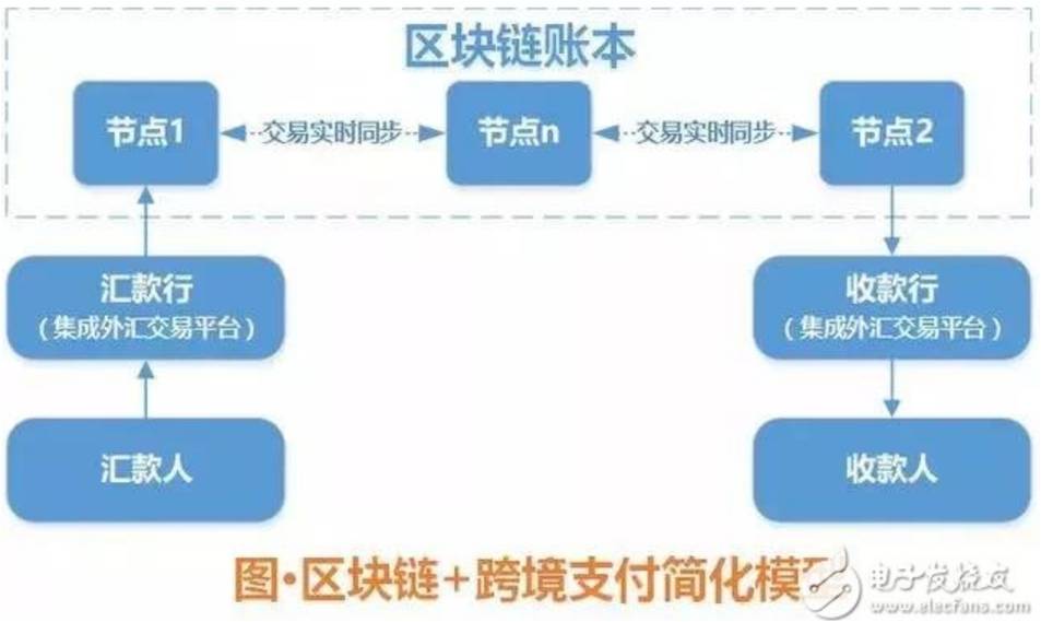 揭秘区块链比特币，概念、原理与应用