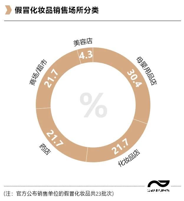 黛博兰化妆品是否含有激素？深度解析与消费者警示