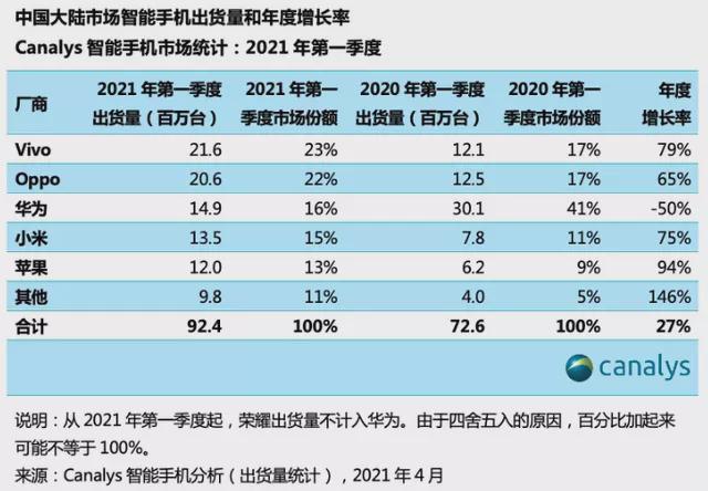 中国手机销量排名前十名——市场格局与趋势分析