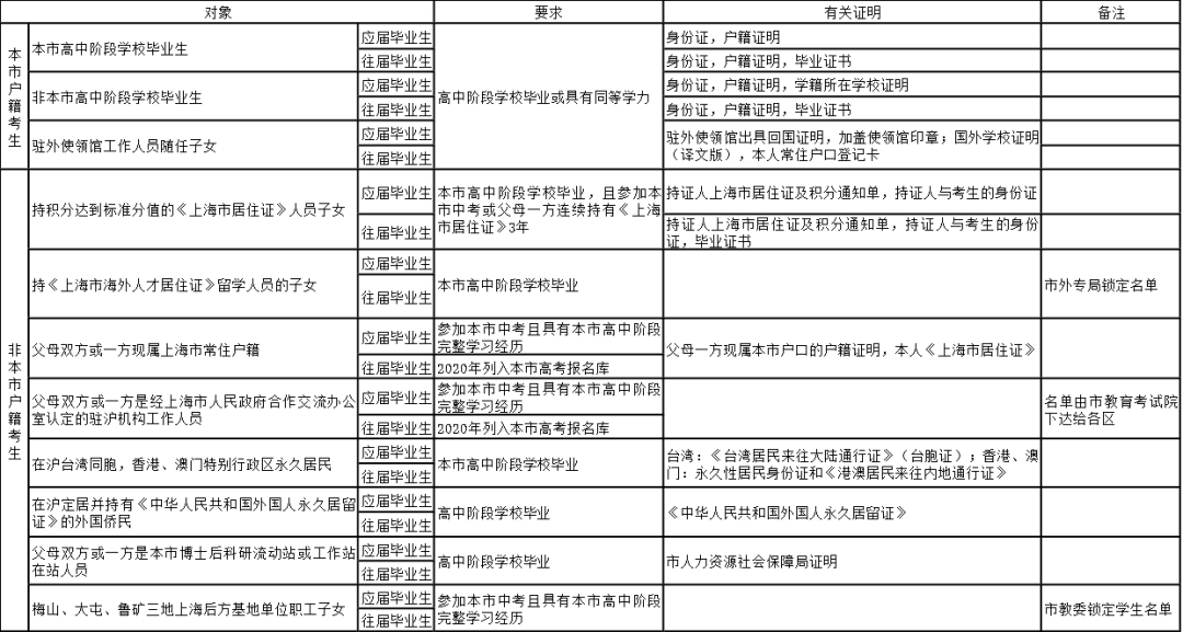 应届毕业生界定与特征分析