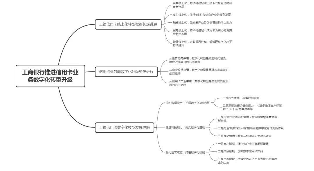 苏州工行金融科技，引领数字化转型的新动力