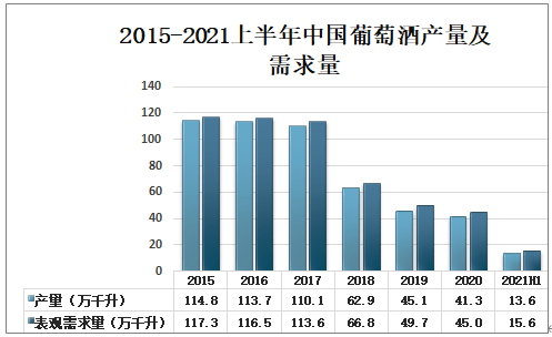 加盟代理红酒利润分析，洞悉行业机遇与盈利潜力