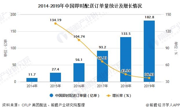 小学餐饮配送行业分析