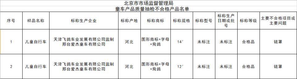 天津玩具童车批发，一站式采购的乐园