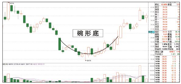 博彦科技股价，探索与解析