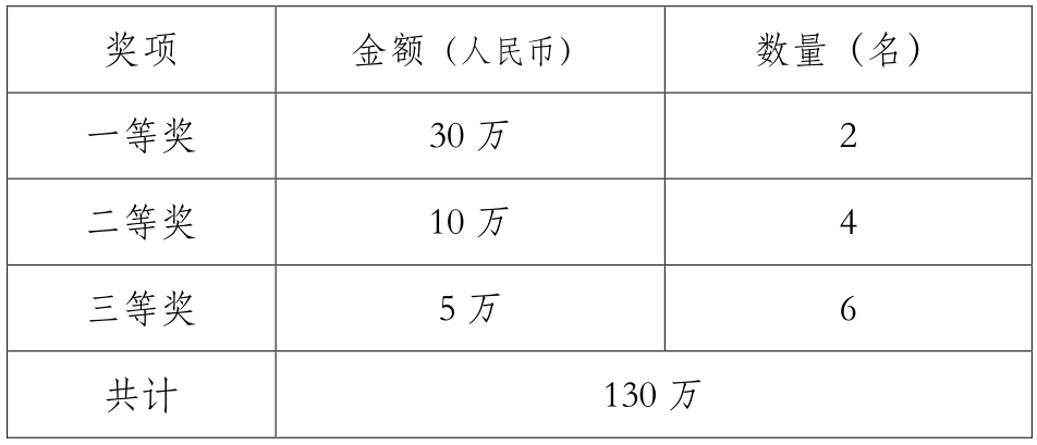 餐饮有奖励制吗？怎么发放？