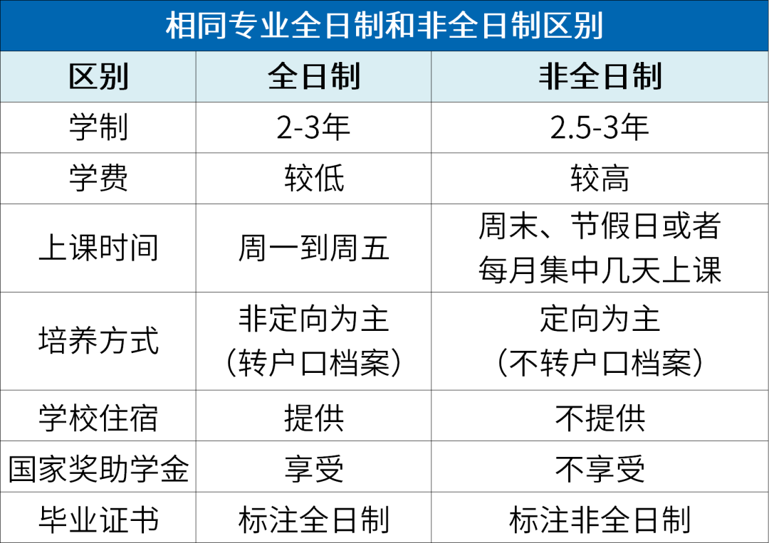 全日制与非全日制教育的深度对比