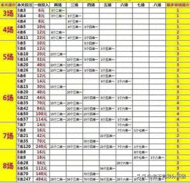 竞彩足球计算奖金，深度解析与实战策略