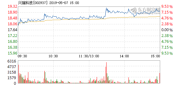 兴瑞科技中签号揭晓，探索科技领域的幸运之旅