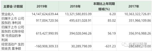 裕同科技转债，企业转型与资本市场的新机遇