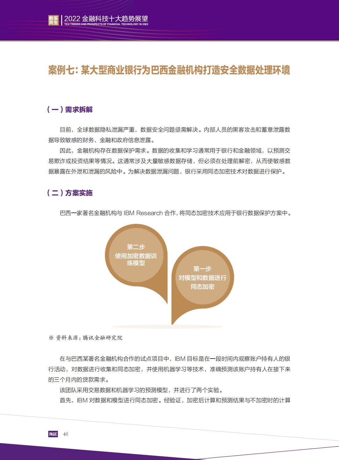 金融科技环境，当下的发展与未来展望