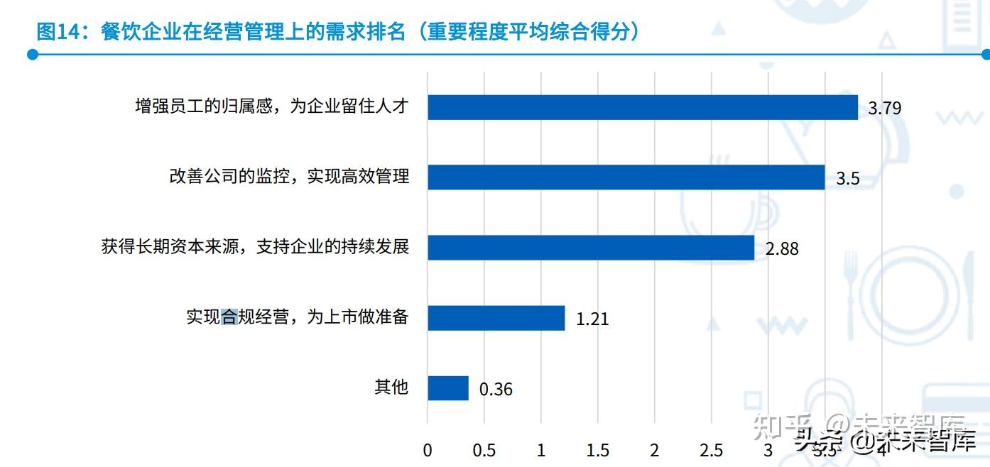 疫情背景下餐饮企业的治理策略与挑战