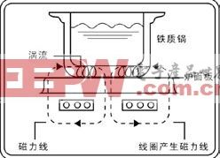 电磁炉工作原理探究