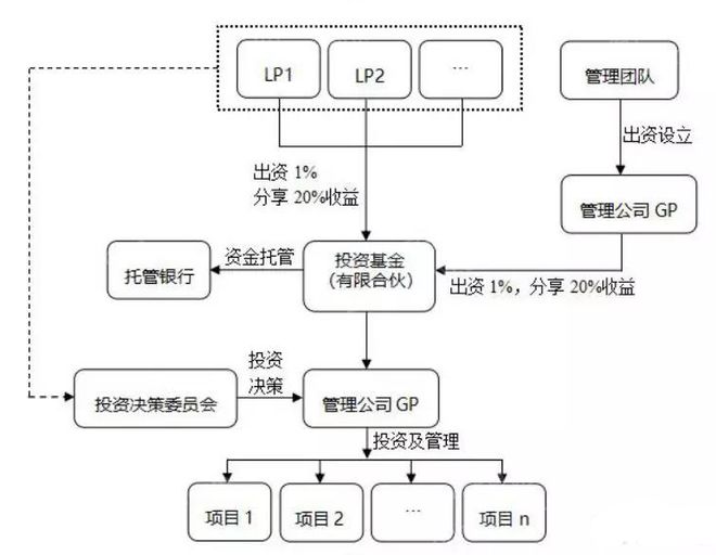 学校类型餐饮管理公司的运营策略与管理模式