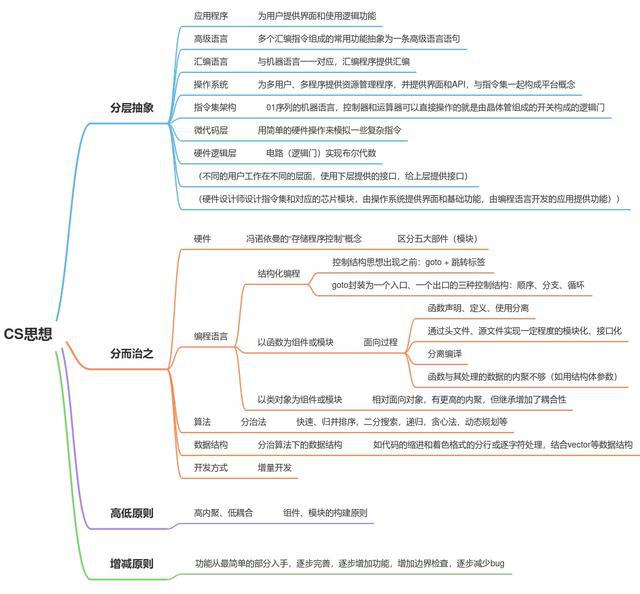 毕业设计用的编程语言选择及其影响