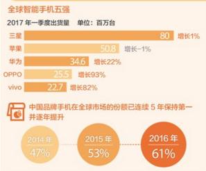 国产手机哪个最好，深度探讨与对比分析