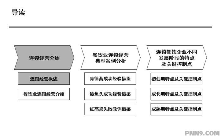 餐饮连锁充值管理，策略与实践