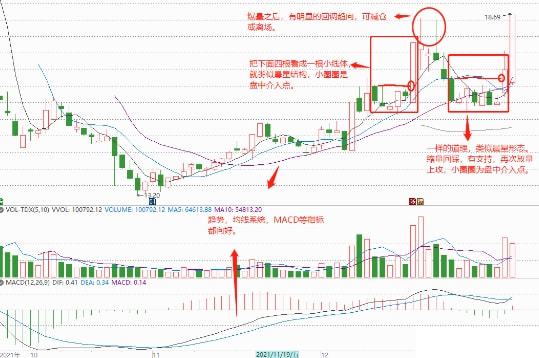 涨停回马枪，股市中的策略与智慧