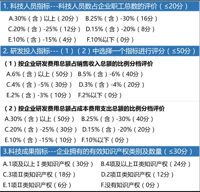 中小科技型企业认定标准解析