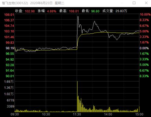 这次疫情下的疫苗科技研发，挑战与机遇