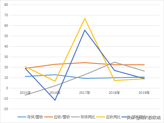 豪迈科技股票怎么样，深度解析