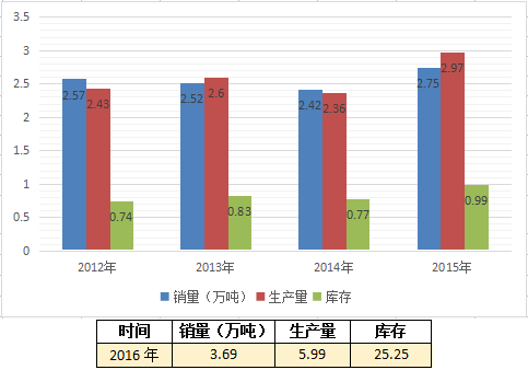 徐州餐饮投资报价行情深度解析