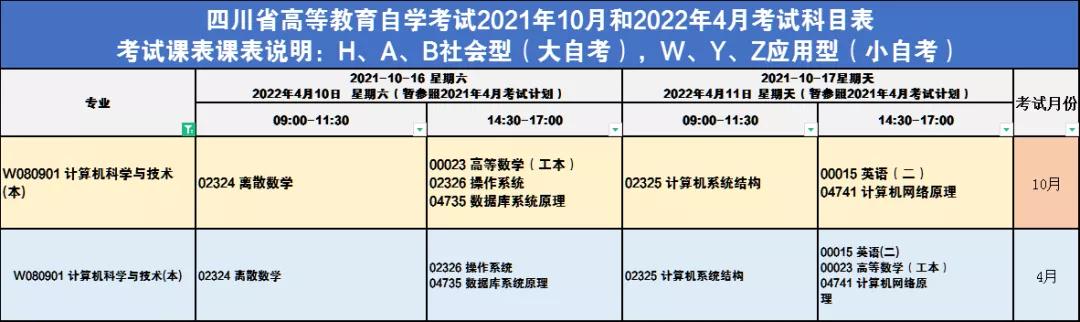 西南科技大学自考之路，挑战与机遇并存