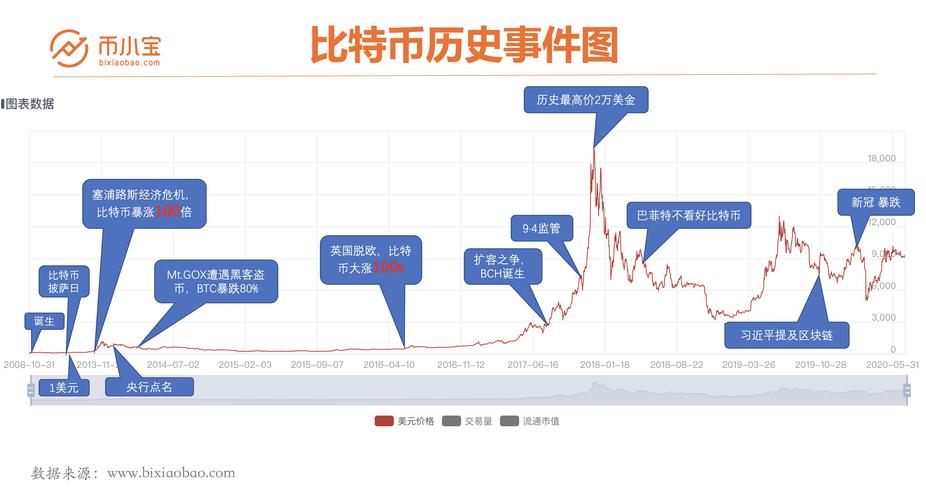 比特币最强布局，引领数字资产革命的未来之路